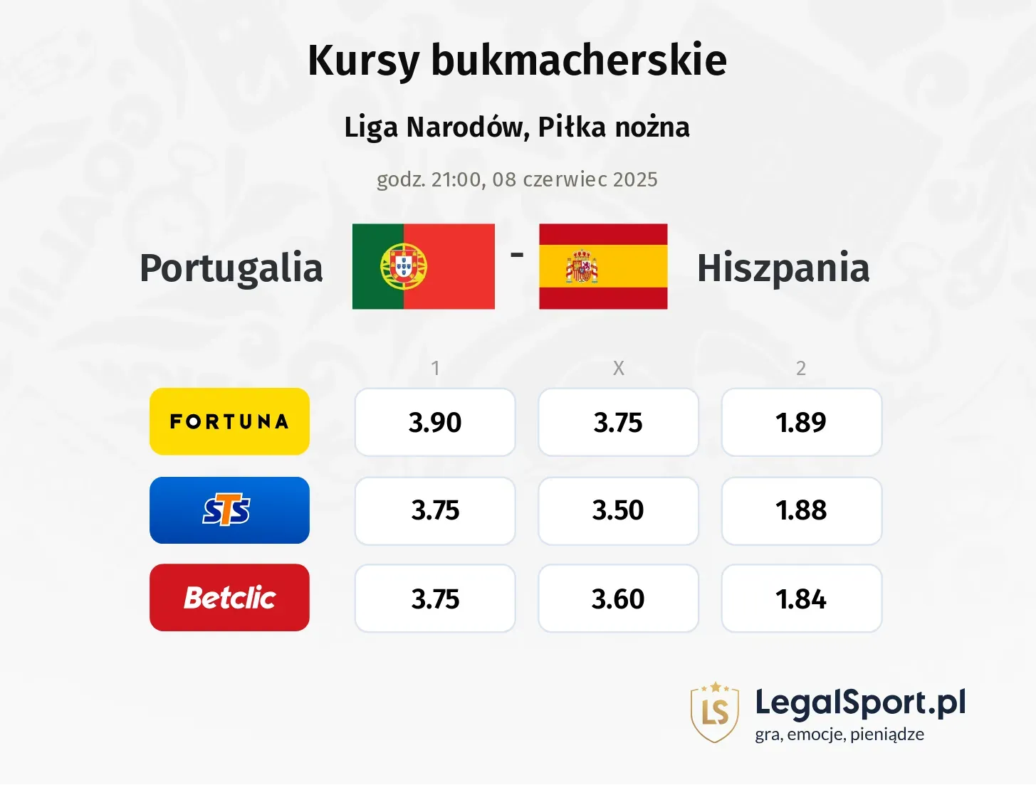 Portugalia - Hiszpania typy, kursy