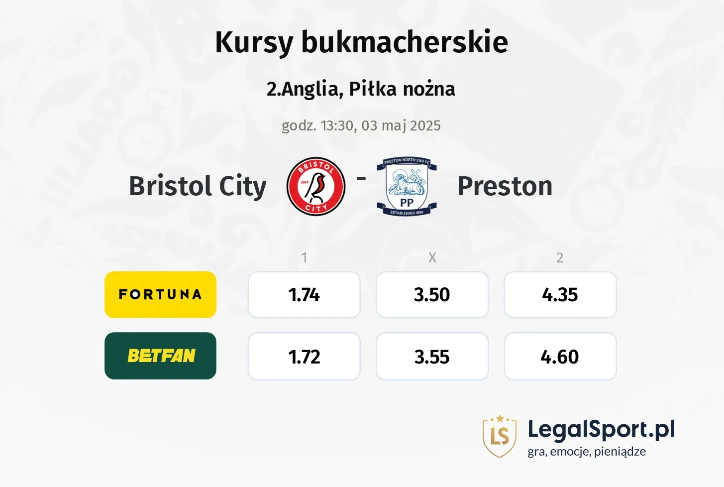 Bristol City - Preston typy, kursy