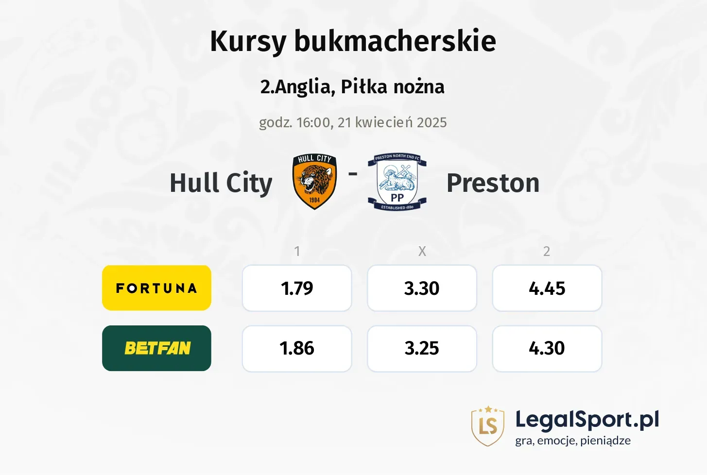 Hull City - Preston typy, kursy