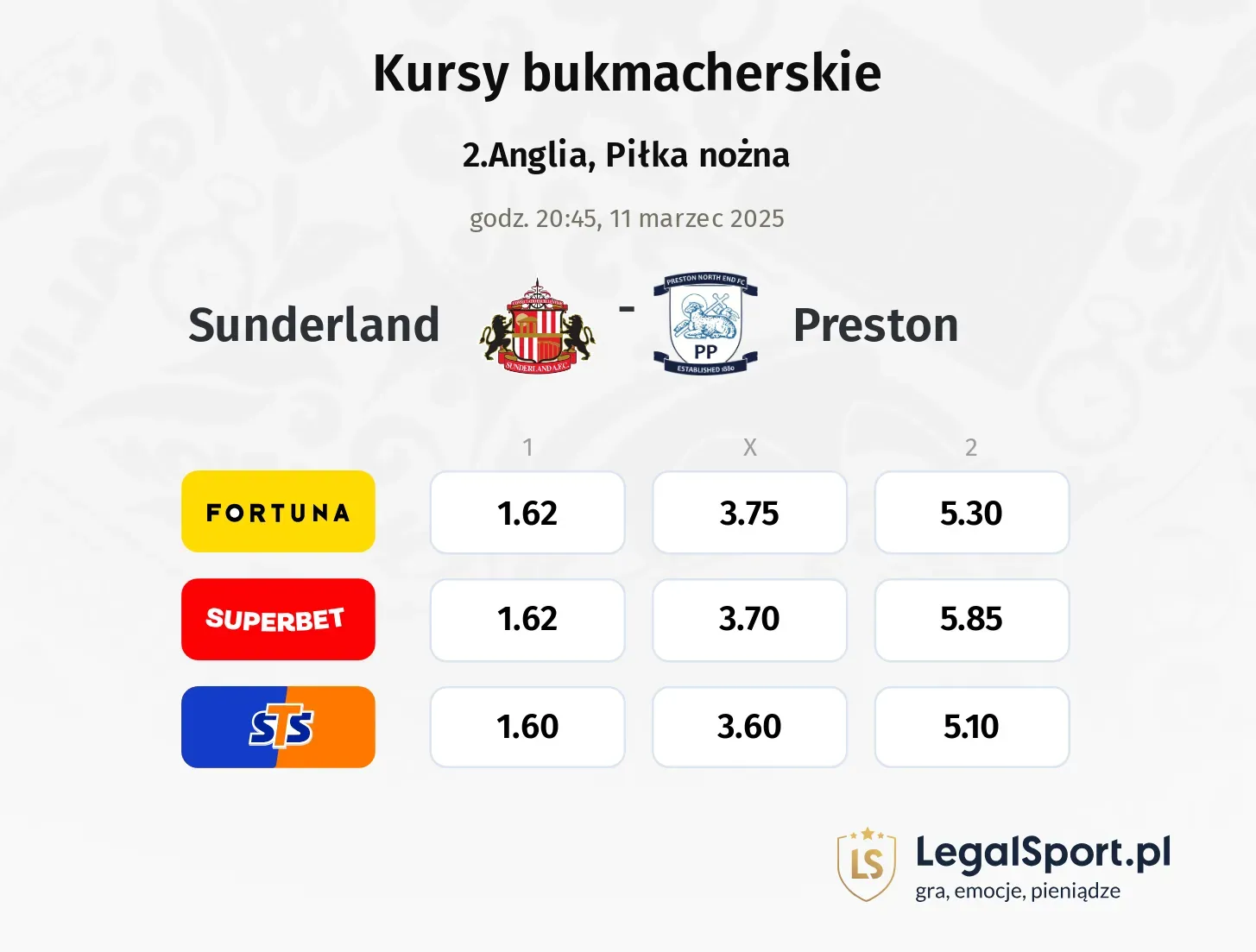 Sunderland - Preston typy, kursy