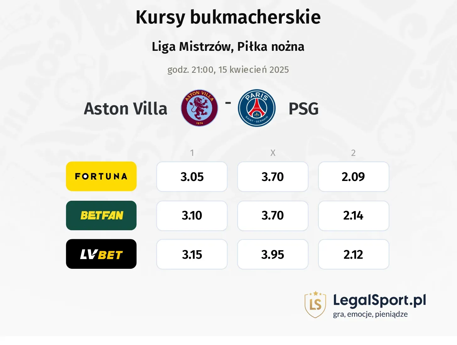 Aston Villa - PSG typy, kursy