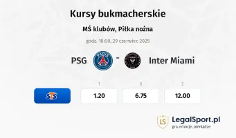 PSG - Inter Miami typy, kursy