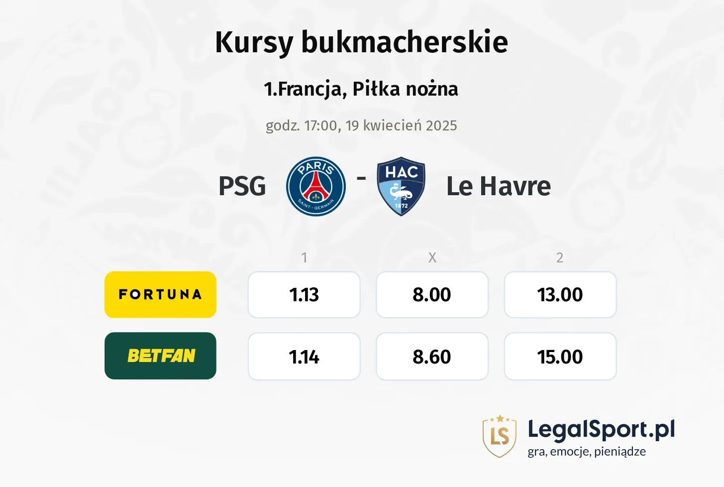 PSG - Le Havre typy, kursy