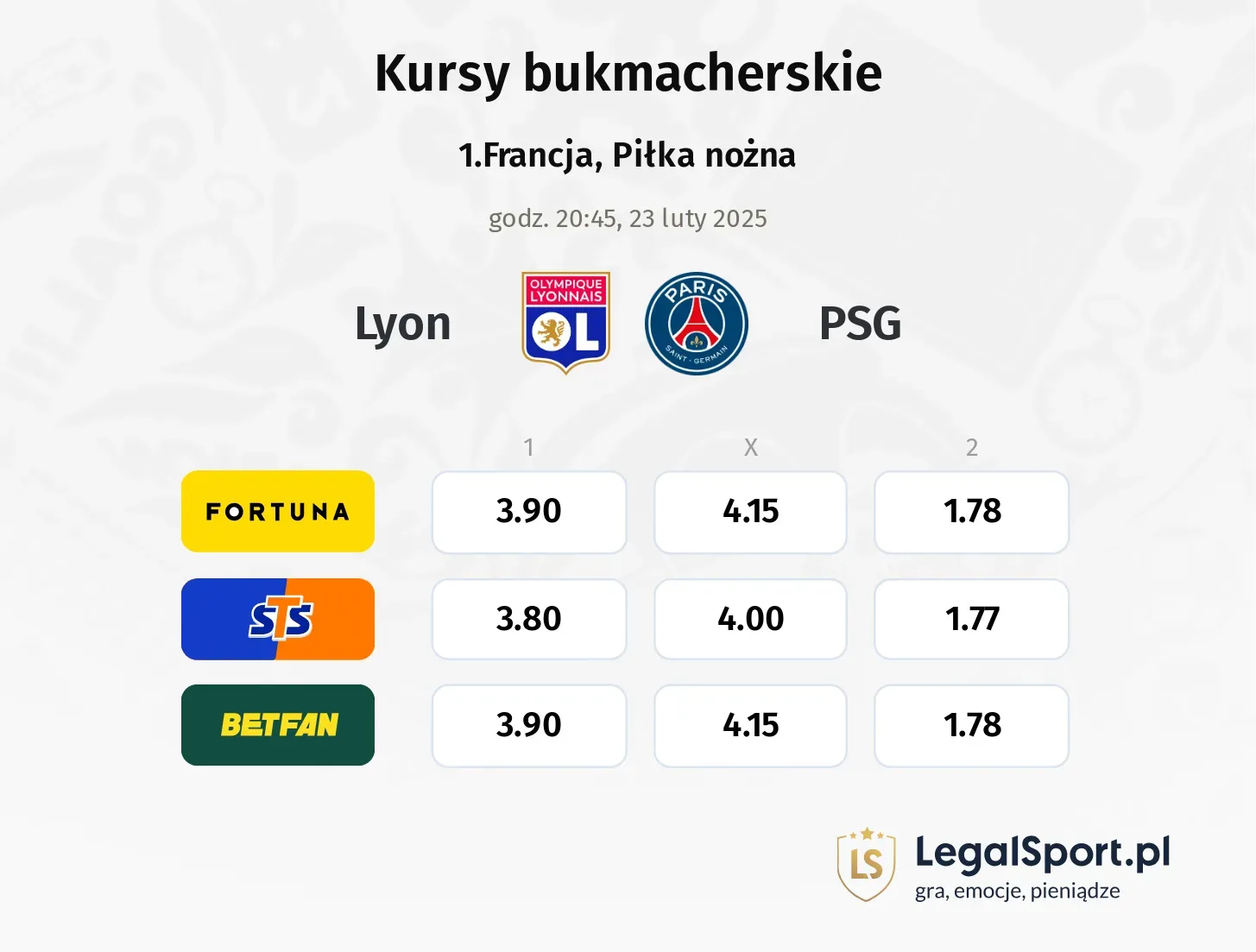 Lyon - PSG typy, kursy