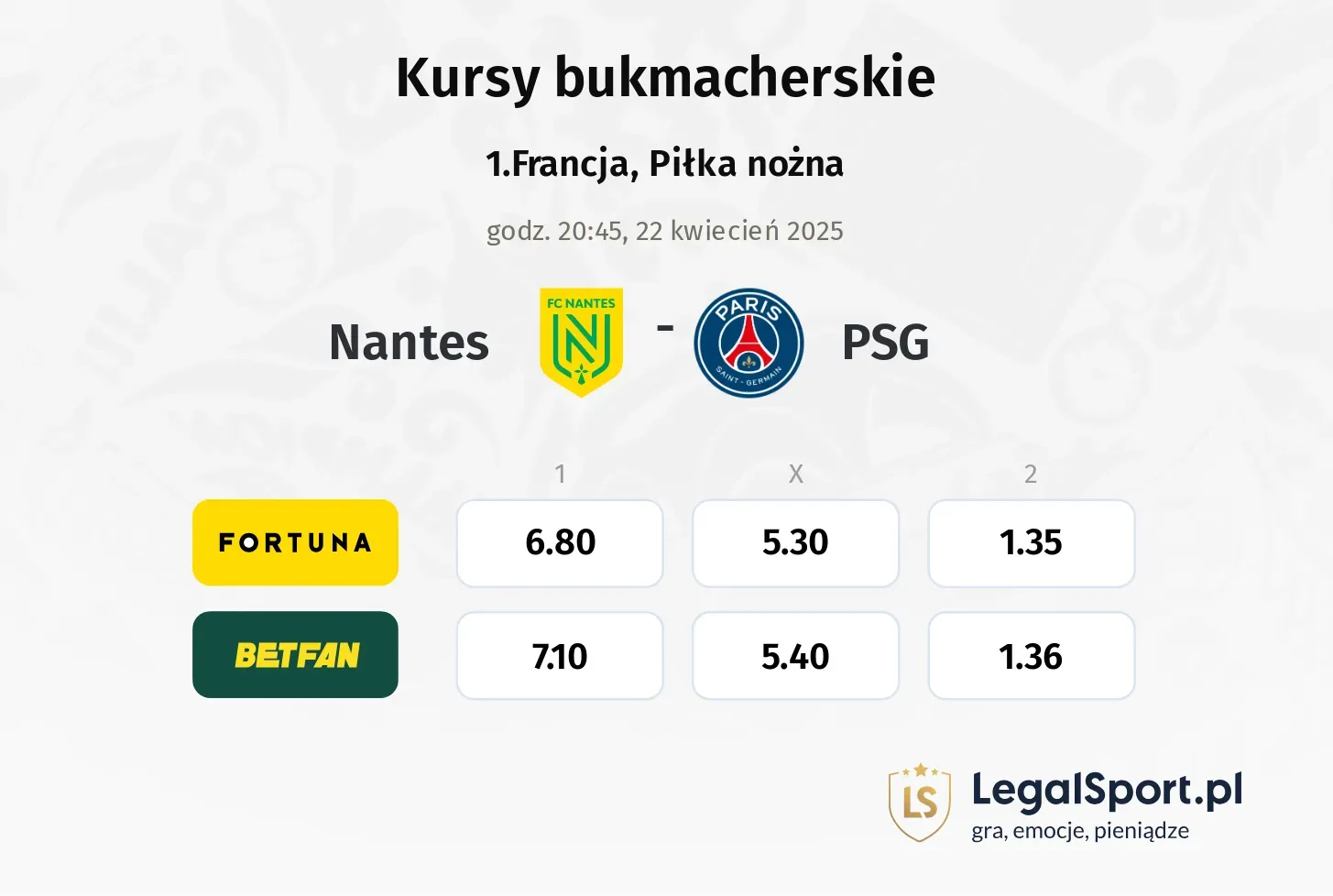 Nantes - PSG typy, kursy