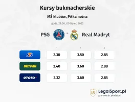 PSG - Real Madryt typy, kursy