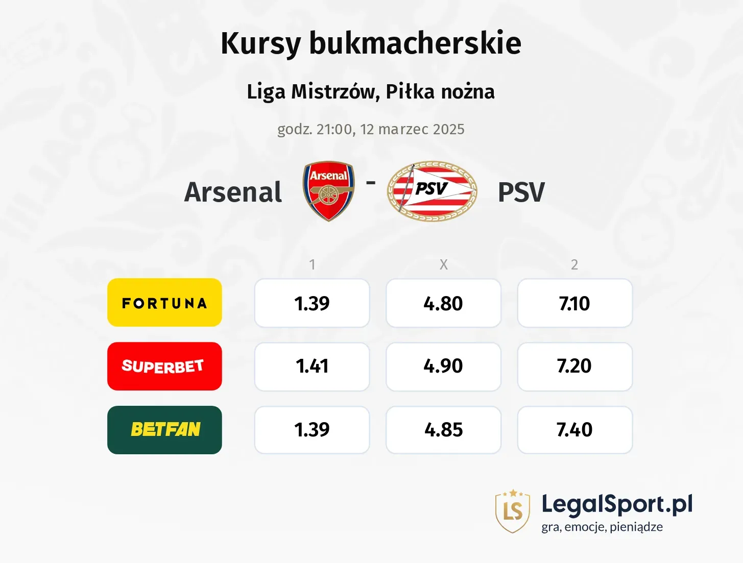 Arsenal - PSV typy, kursy