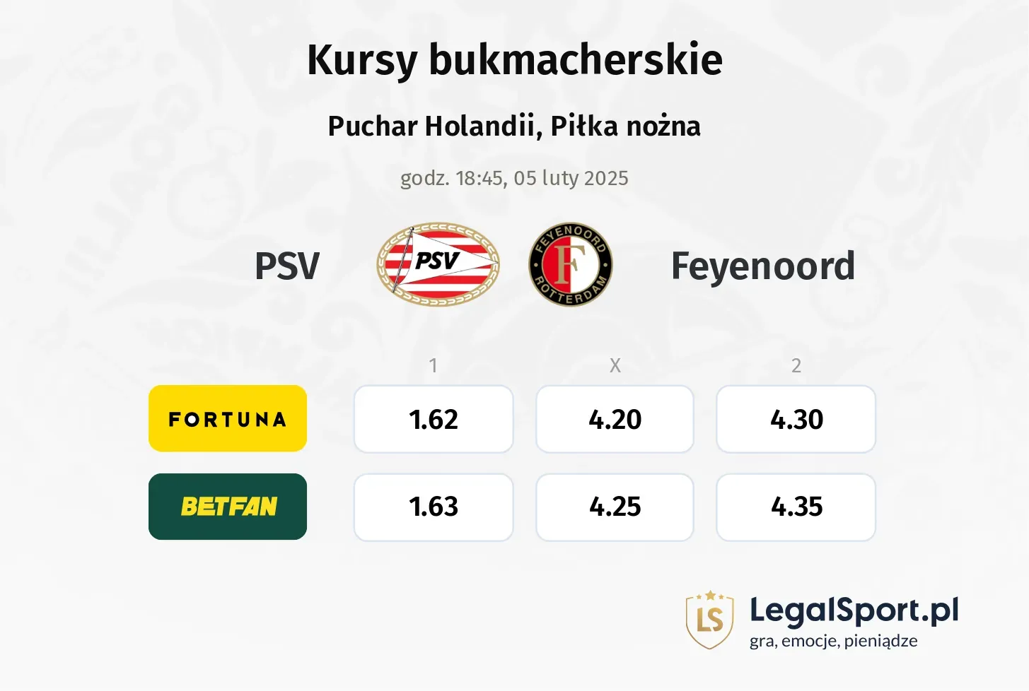 PSV - Feyenoord typy, kursy