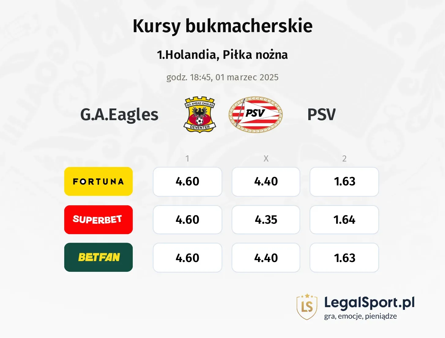 G.A.Eagles - PSV typy, kursy