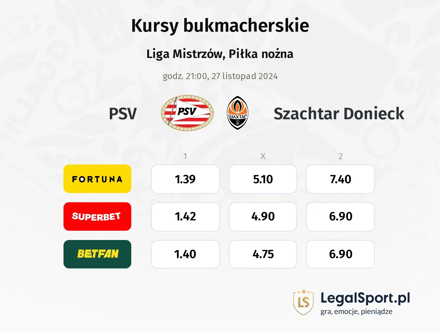 PSV - Szachtar Donieck typy, kursy