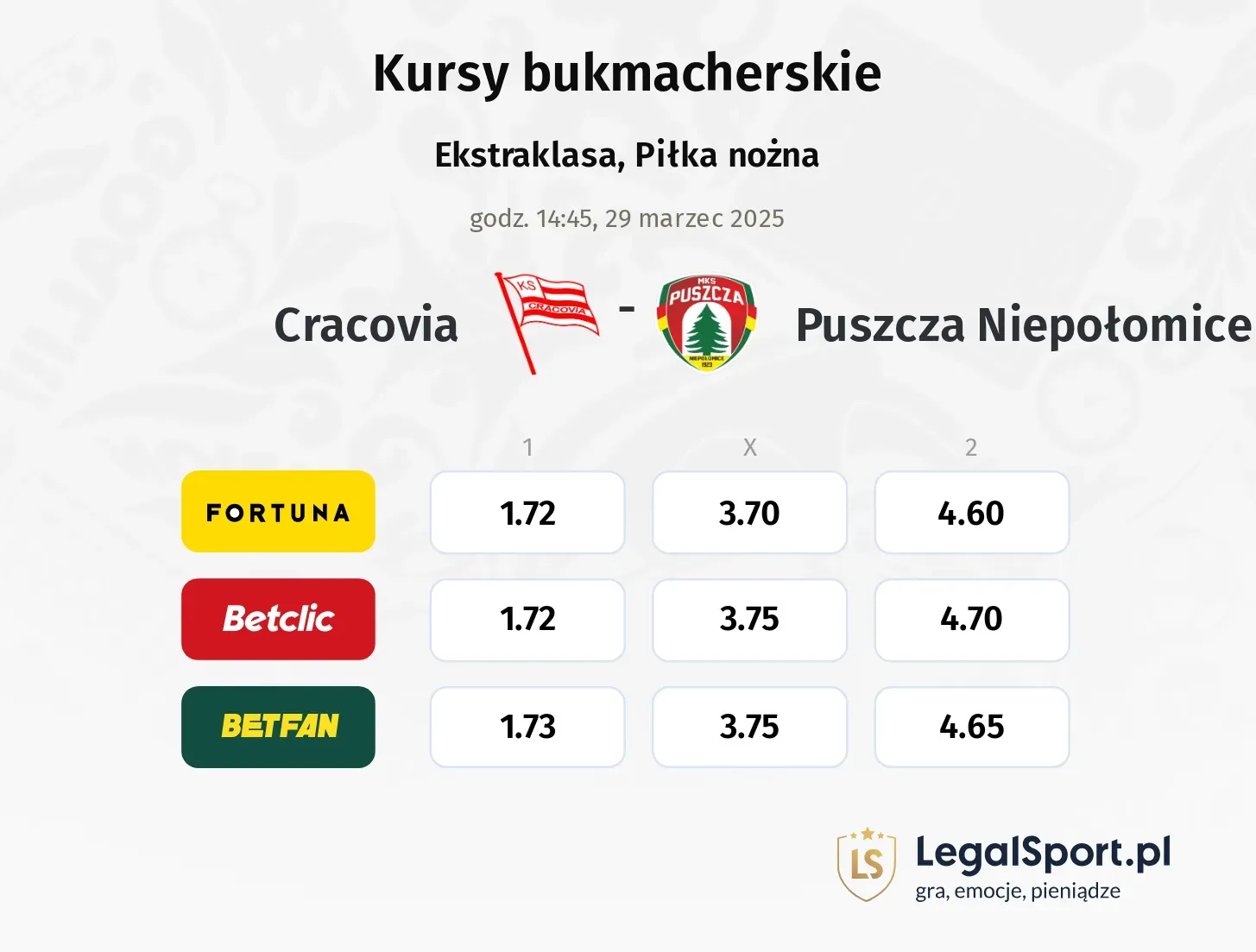 Cracovia - Puszcza Niepołomice typy, kursy