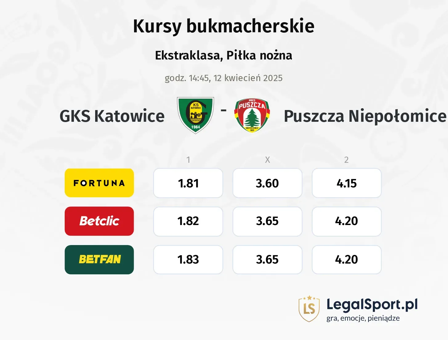 GKS Katowice - Puszcza Niepołomice typy, kursy