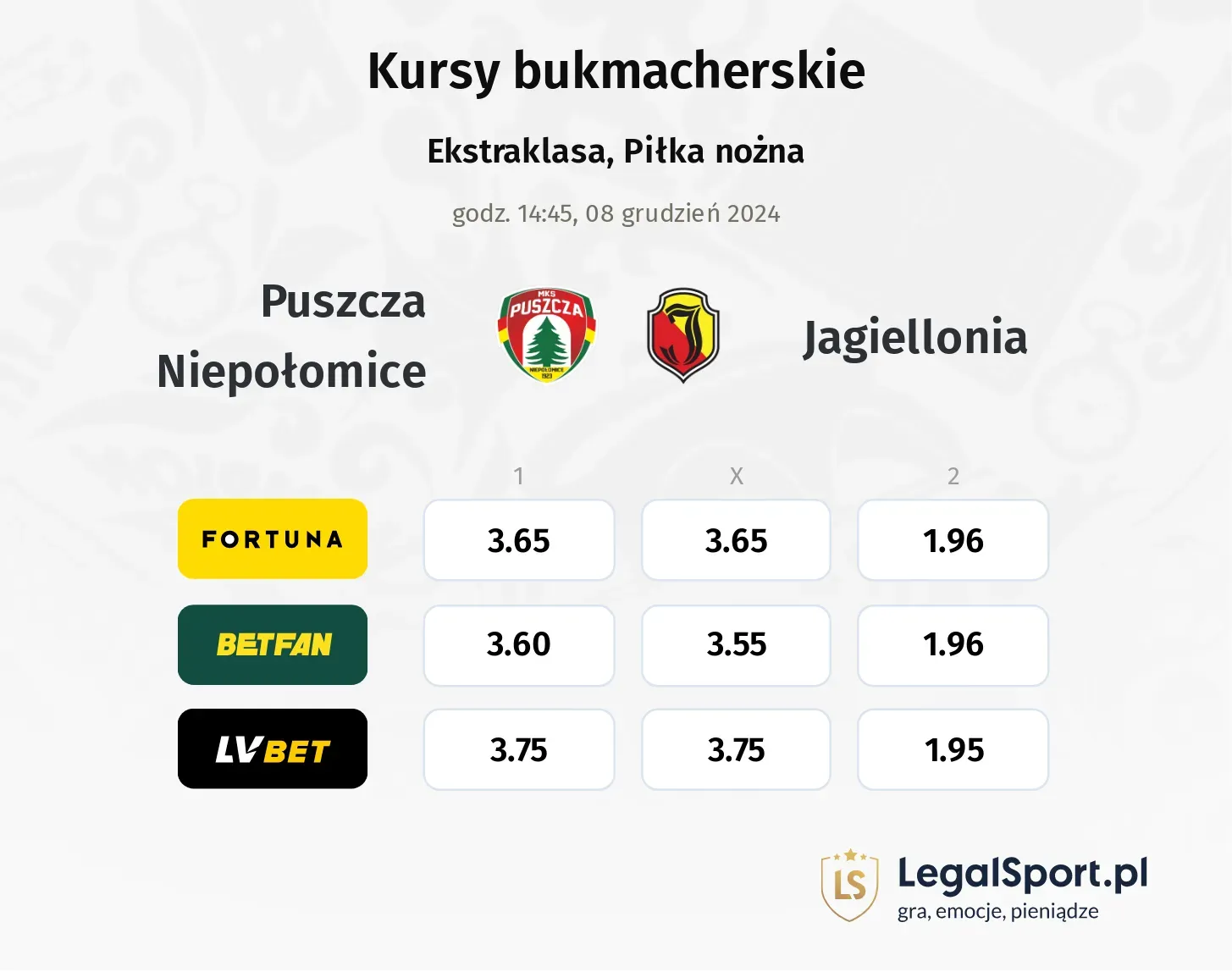 Puszcza Niepołomice - Jagiellonia typy, kursy