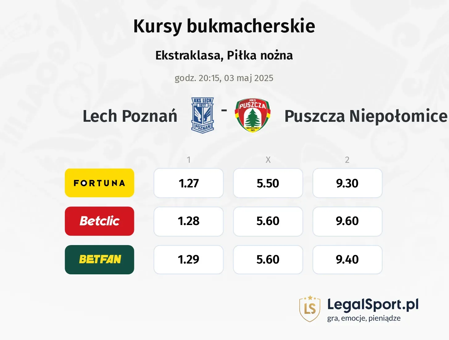 Lech Poznań - Puszcza Niepołomice typy, kursy