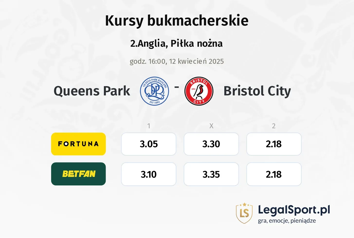 Queens Park - Bristol City typy, kursy