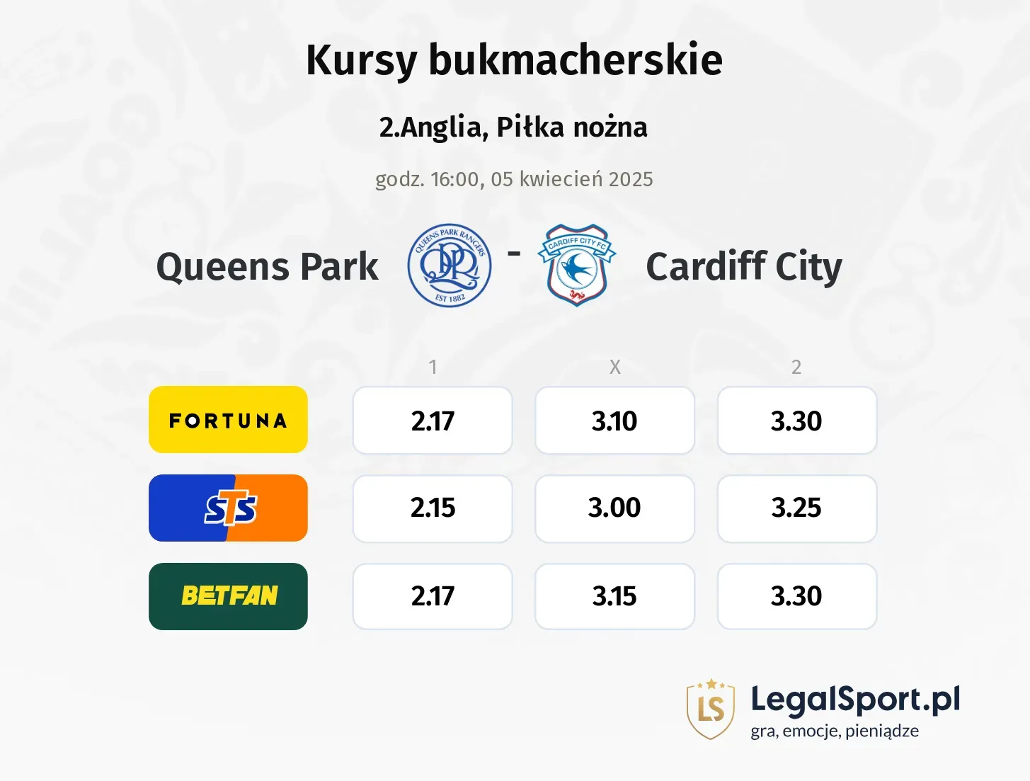 Queens Park - Cardiff City typy, kursy