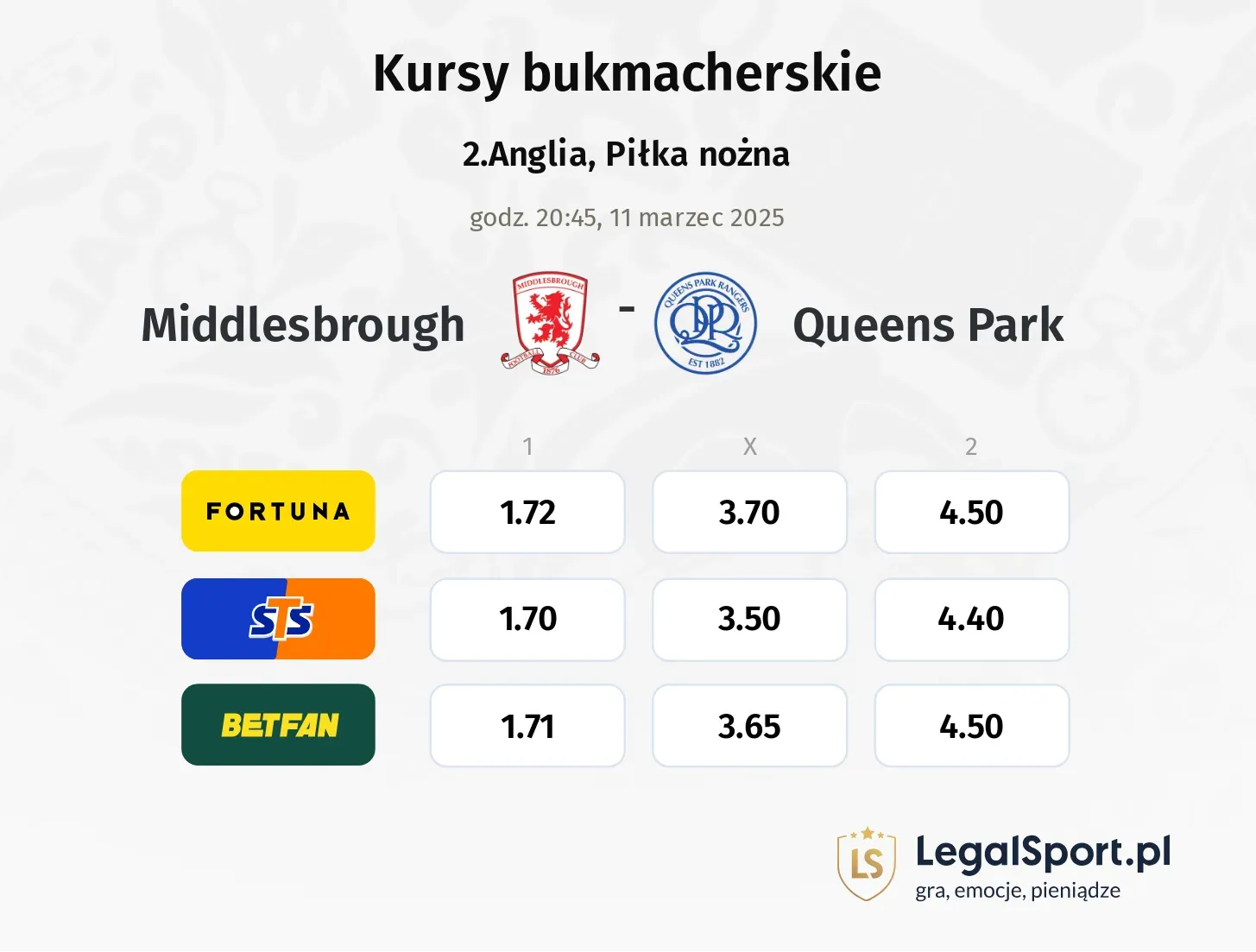 Middlesbrough - Queens Park typy, kursy