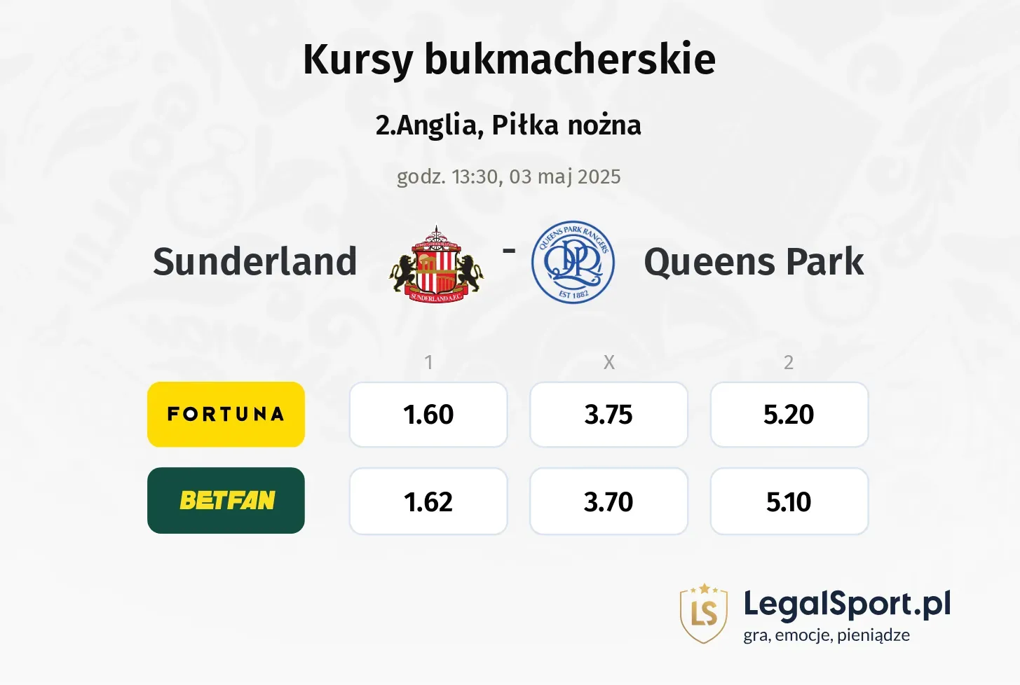 Sunderland - Queens Park typy, kursy