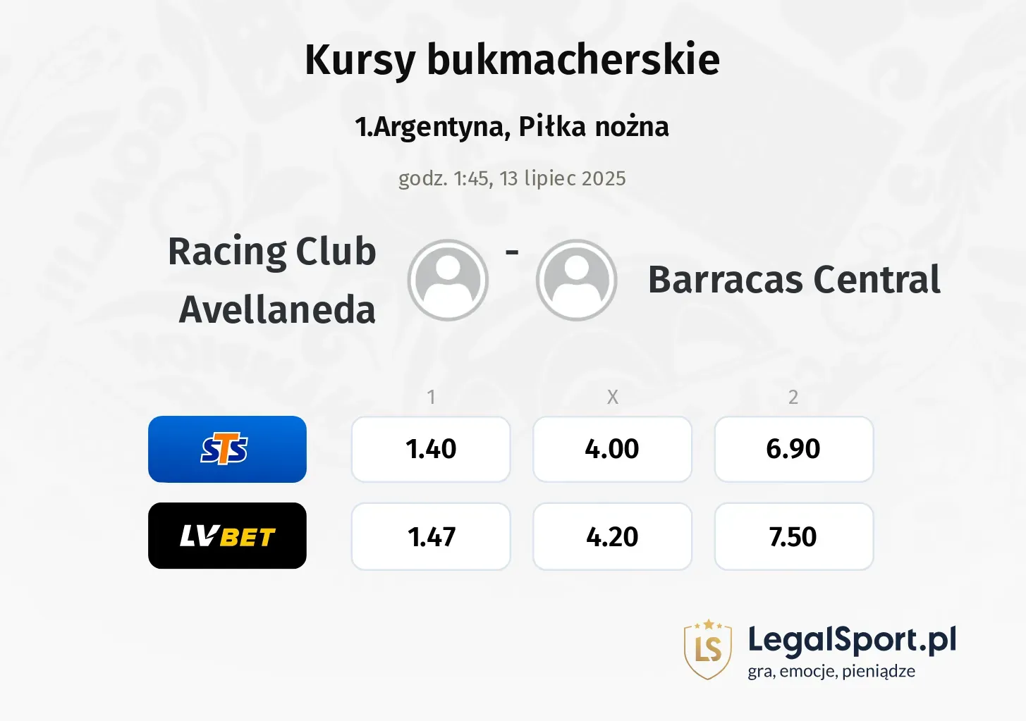 Racing Club Avellaneda - Barracas Central typy, kursy