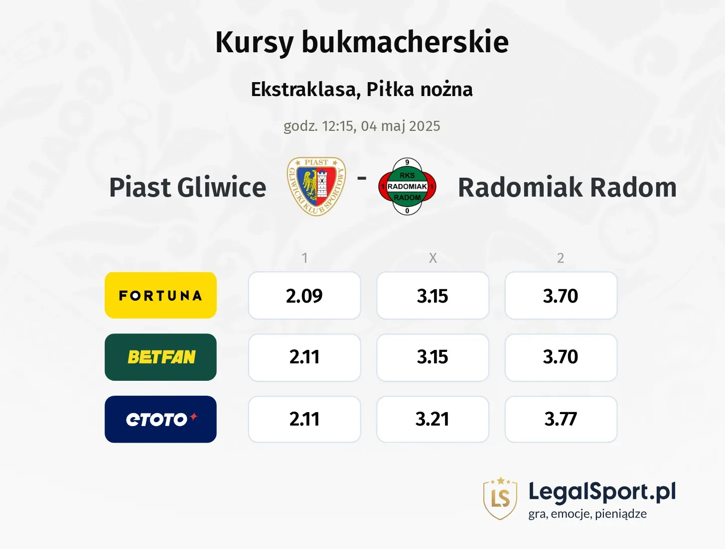 Piast Gliwice - Radomiak Radom typy, kursy