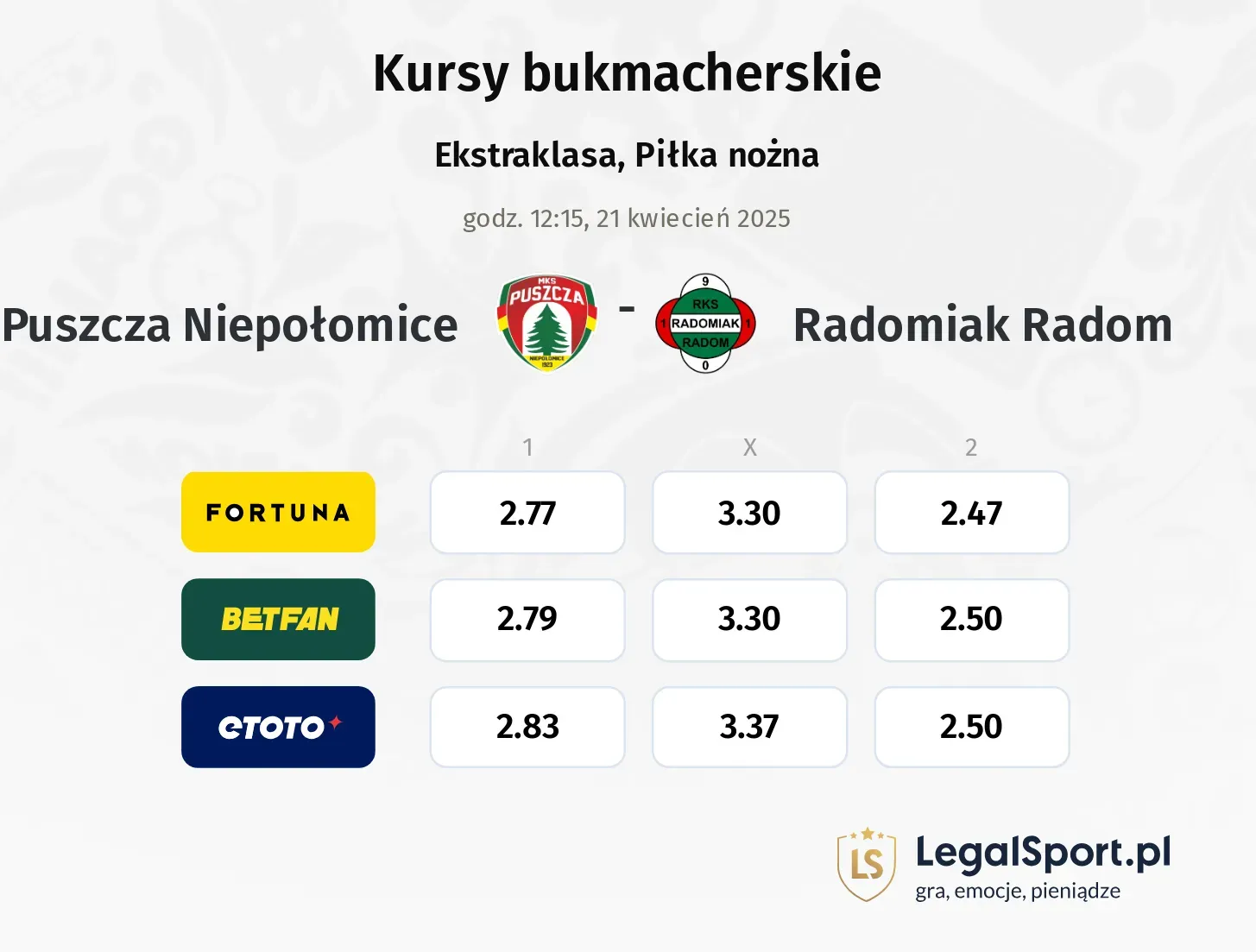Puszcza Niepołomice - Radomiak Radom typy, kursy
