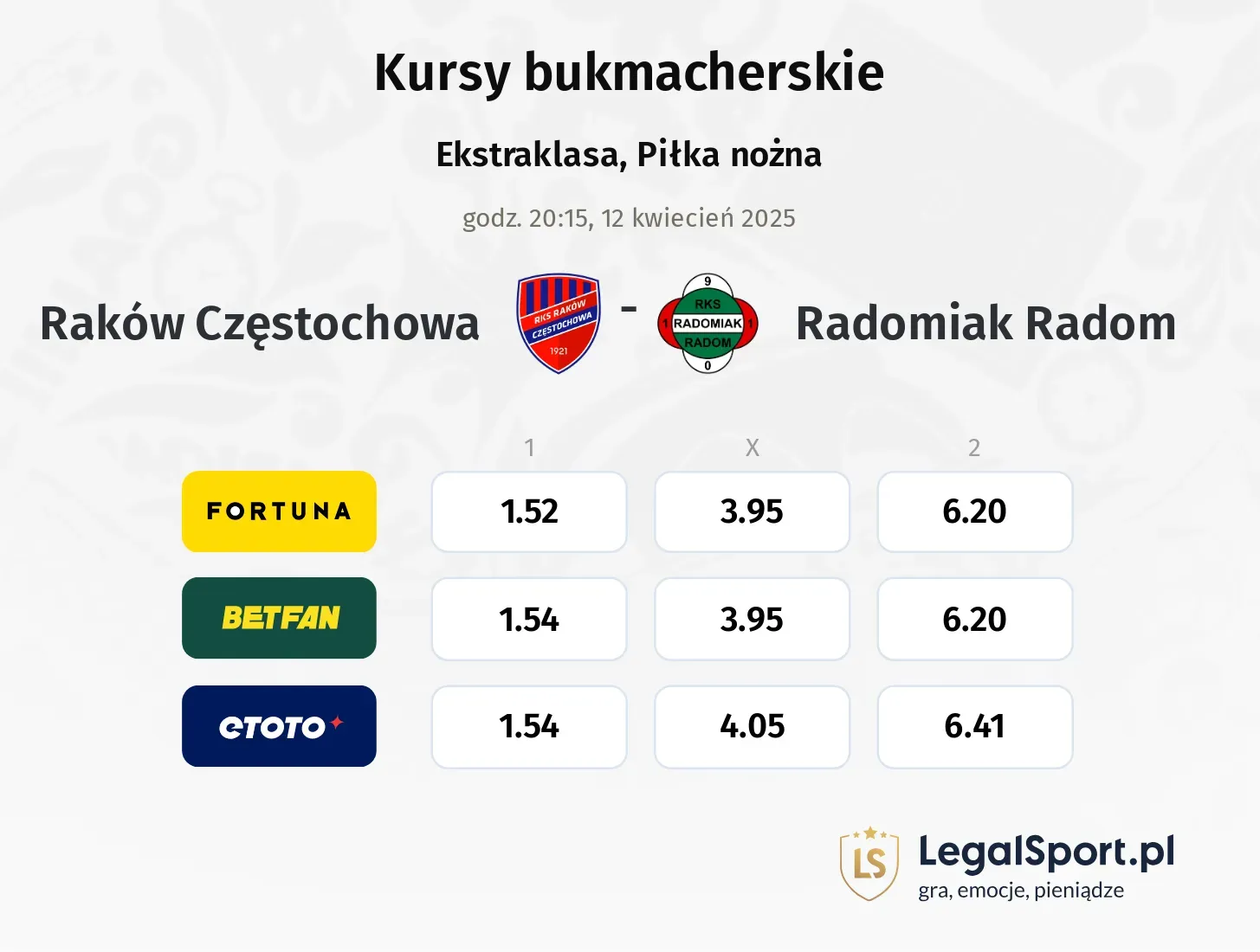 Raków Częstochowa - Radomiak Radom typy, kursy