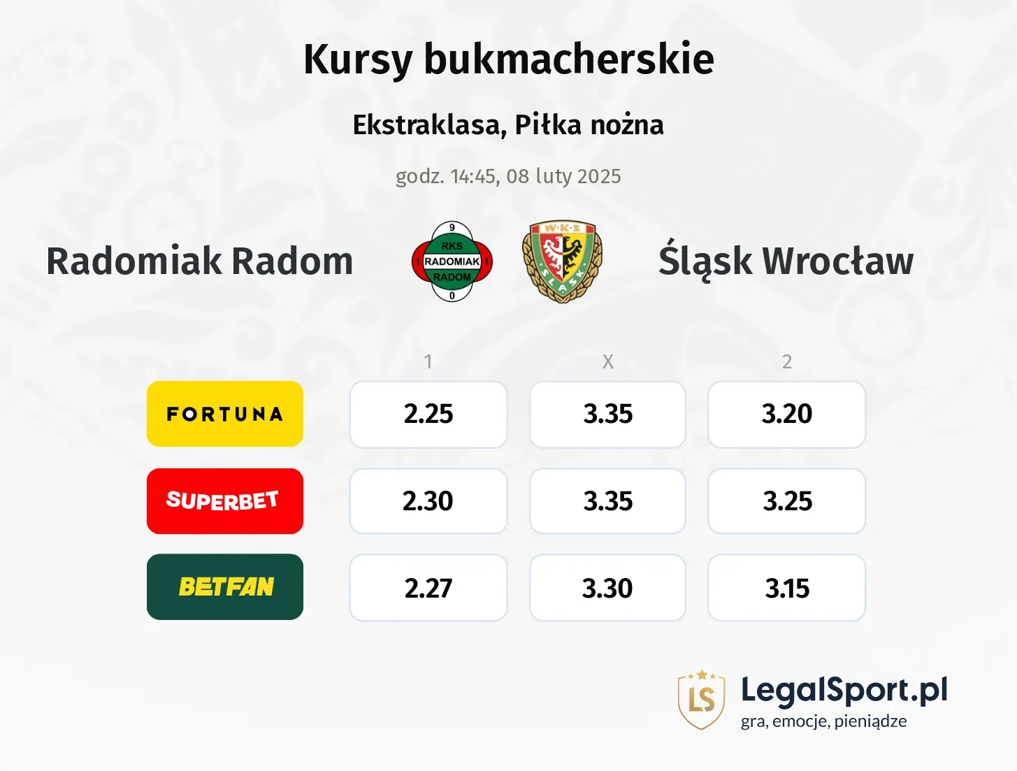 Radomiak Radom - Śląsk Wrocław typy, kursy
