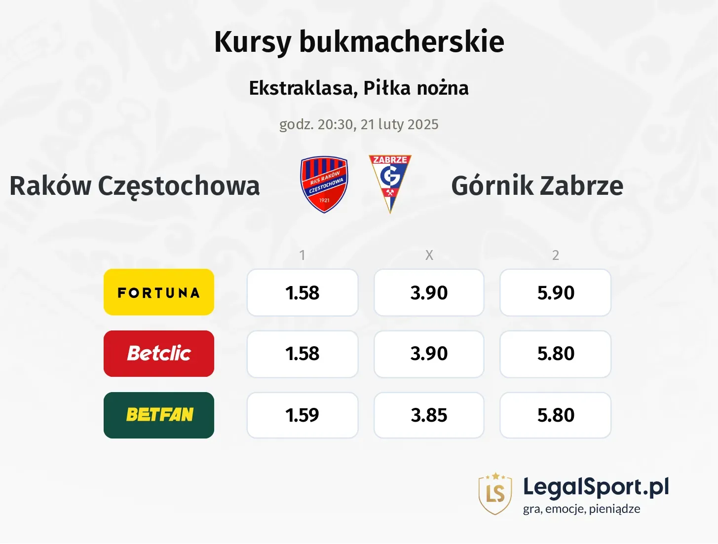 Raków Częstochowa - Górnik Zabrze typy, kursy
