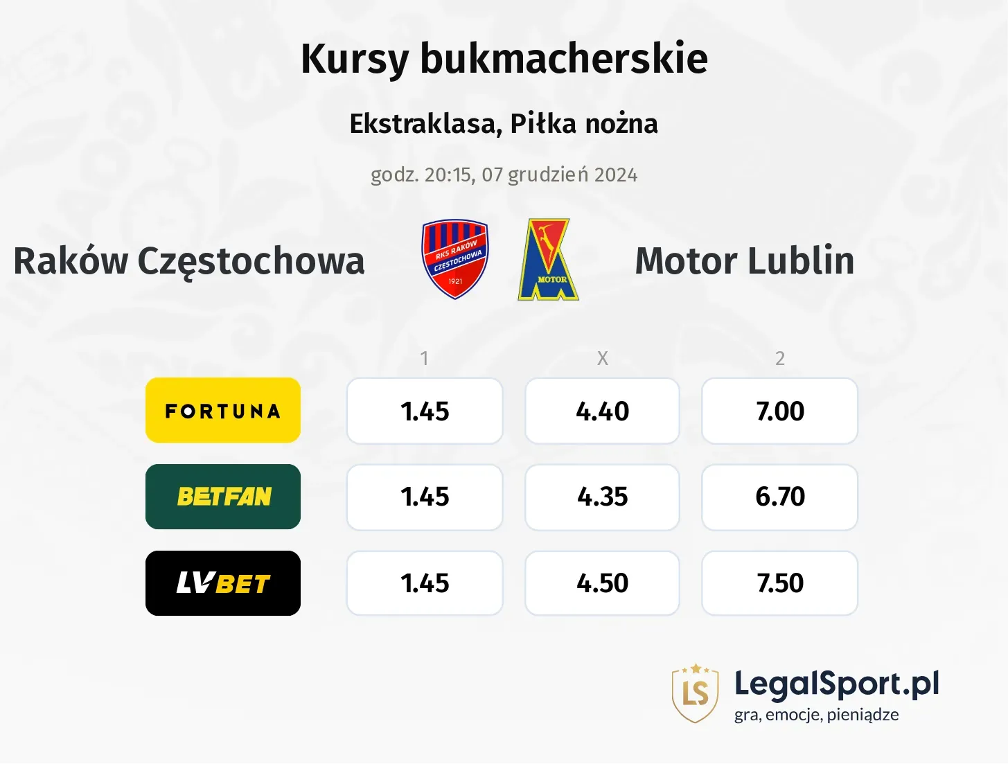 Raków Częstochowa - Motor Lublin typy, kursy