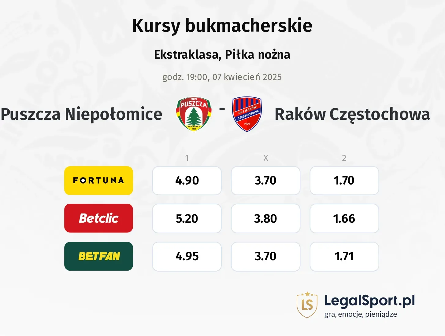 Puszcza Niepołomice - Raków Częstochowa typy, kursy