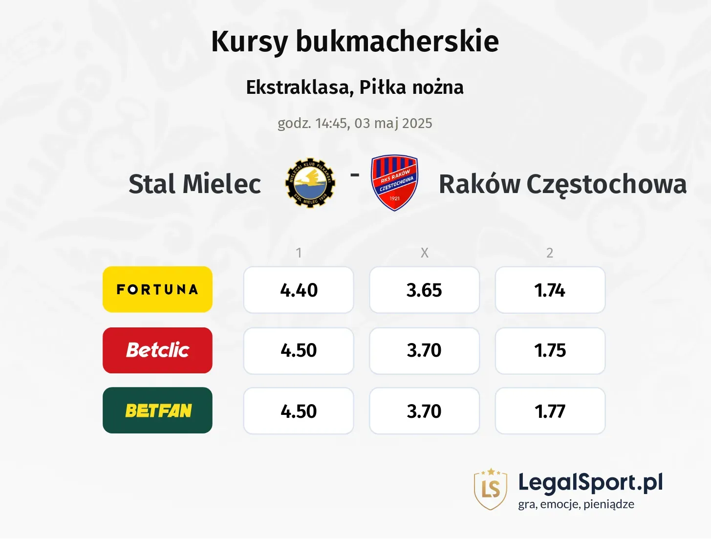 Stal Mielec - Raków Częstochowa typy, kursy