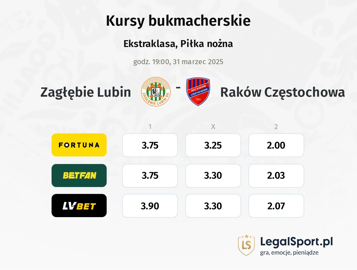 Zagłębie Lubin - Raków Częstochowa typy, kursy