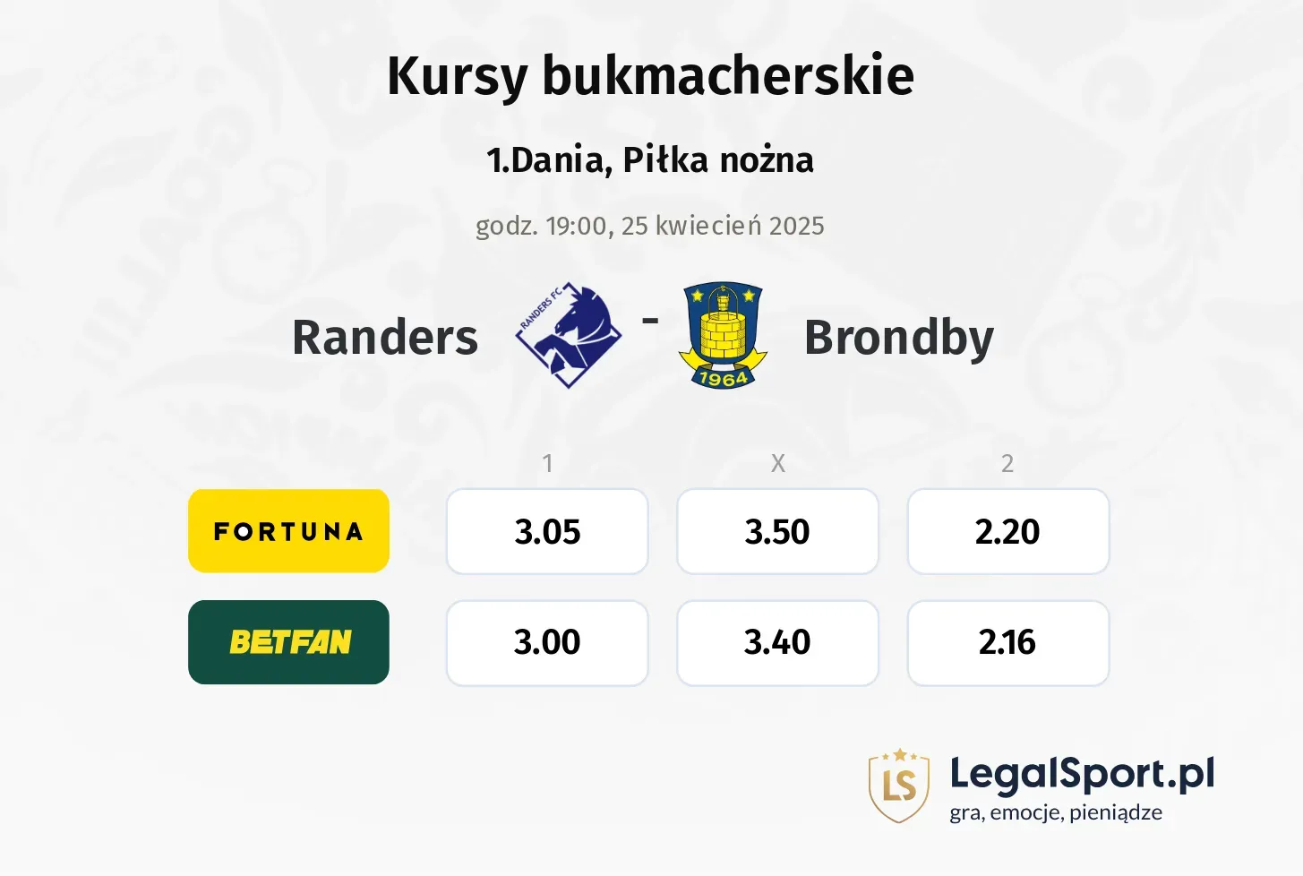 Randers - Brondby typy, kursy
