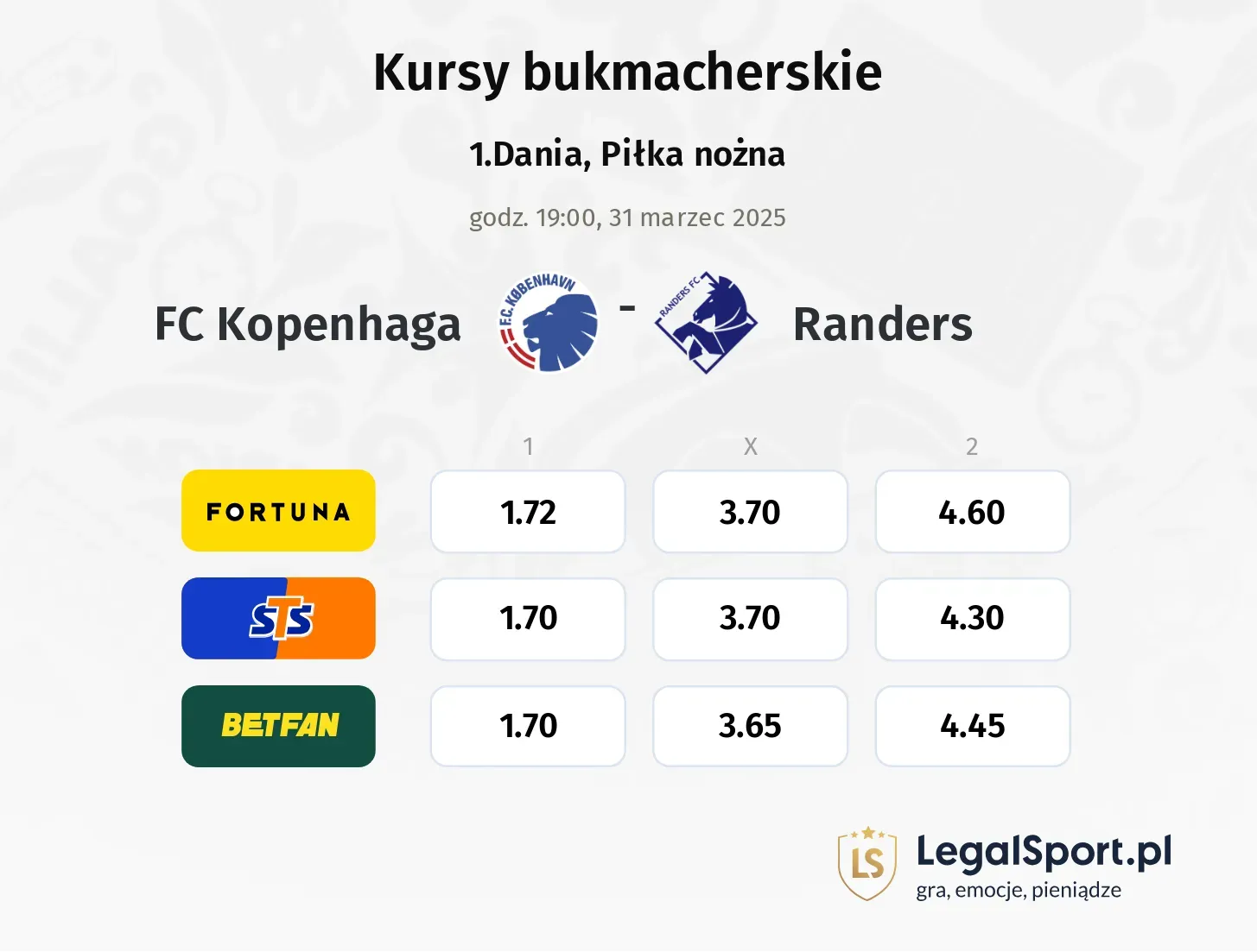 FC Kopenhaga - Randers typy, kursy