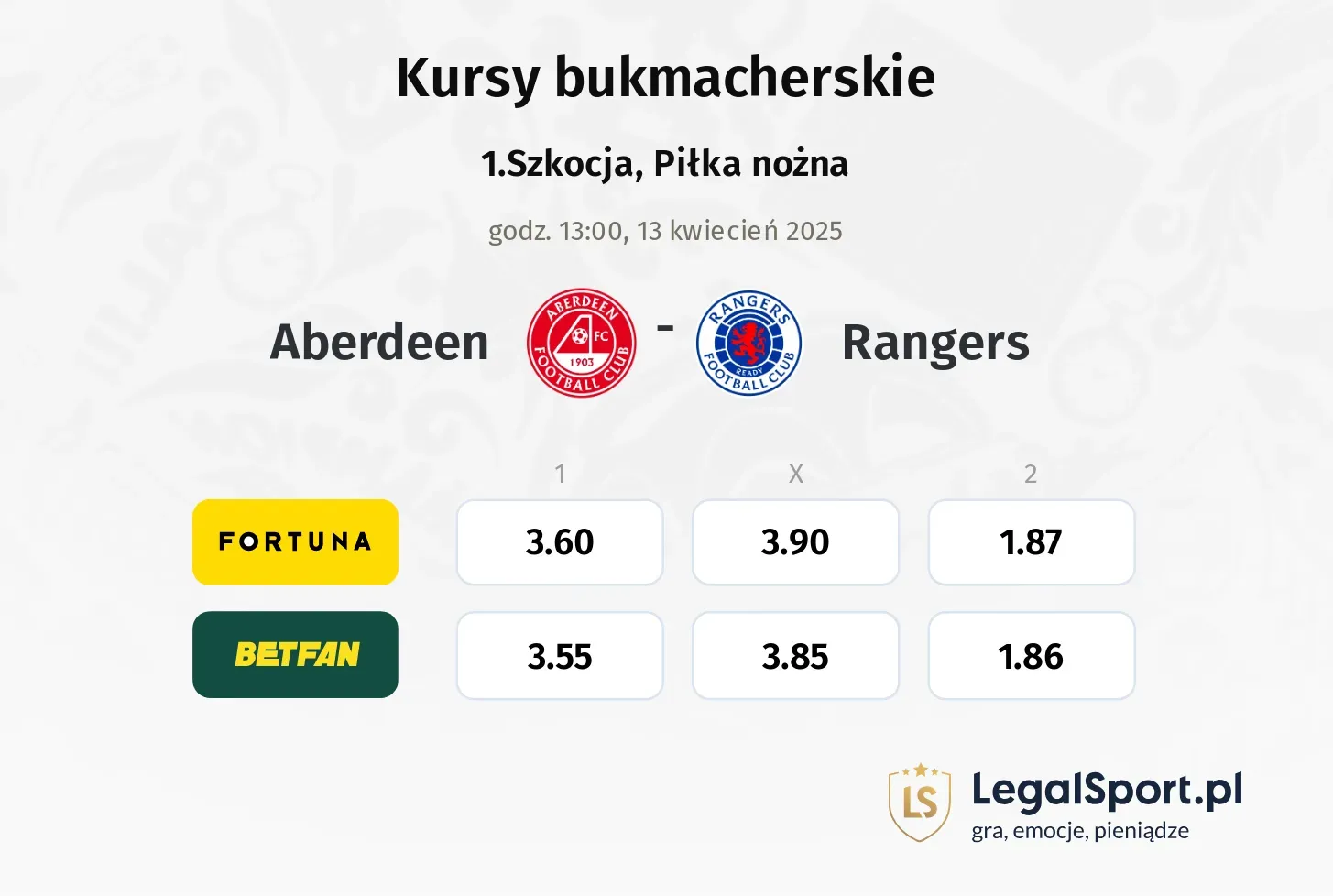 Aberdeen - Rangers typy, kursy