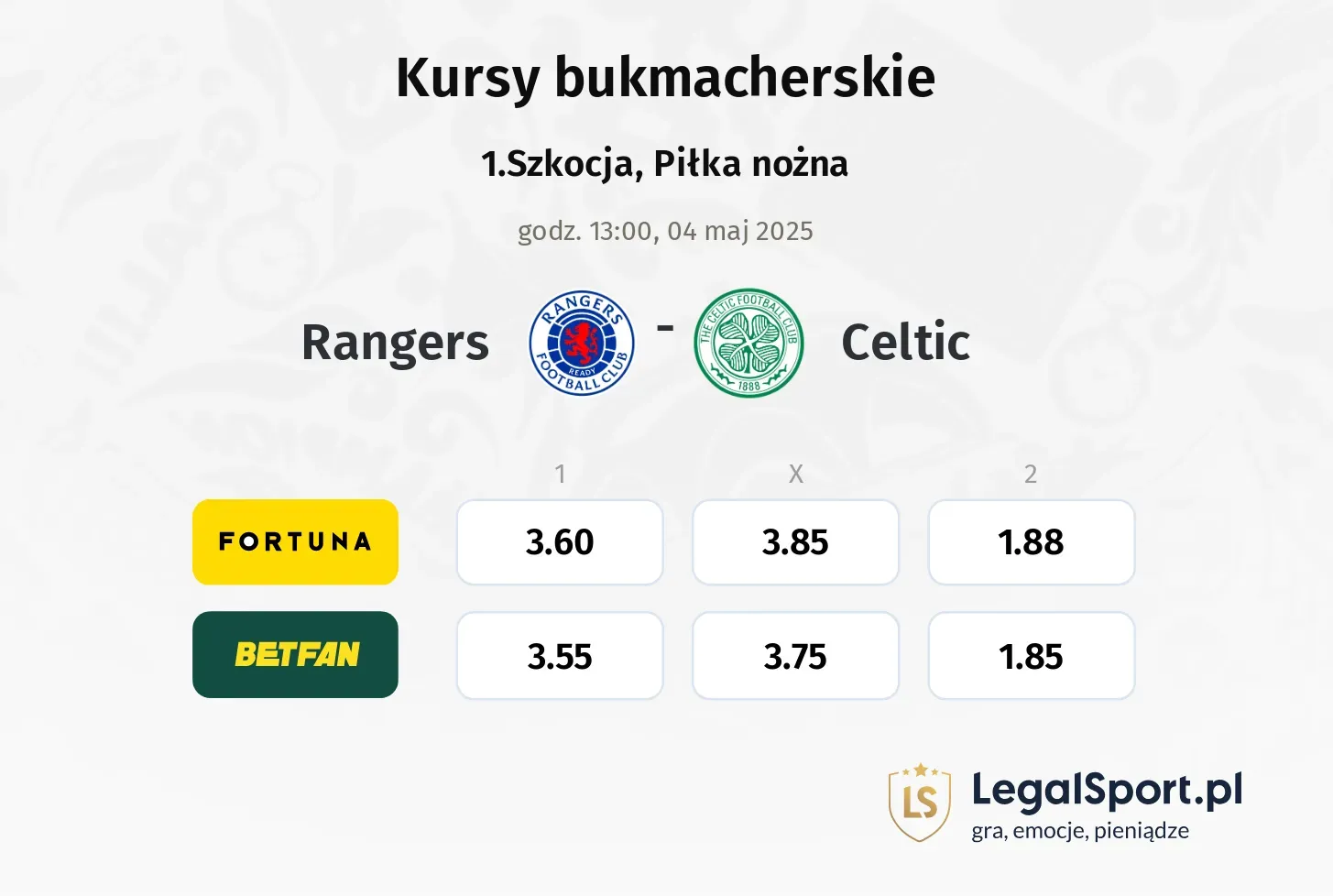 Celtic - Rangers typy, kursy