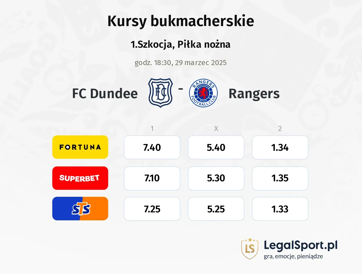 FC Dundee - Rangers typy, kursy