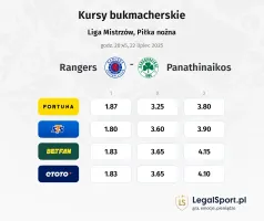 Rangers - Panathinaikos typy