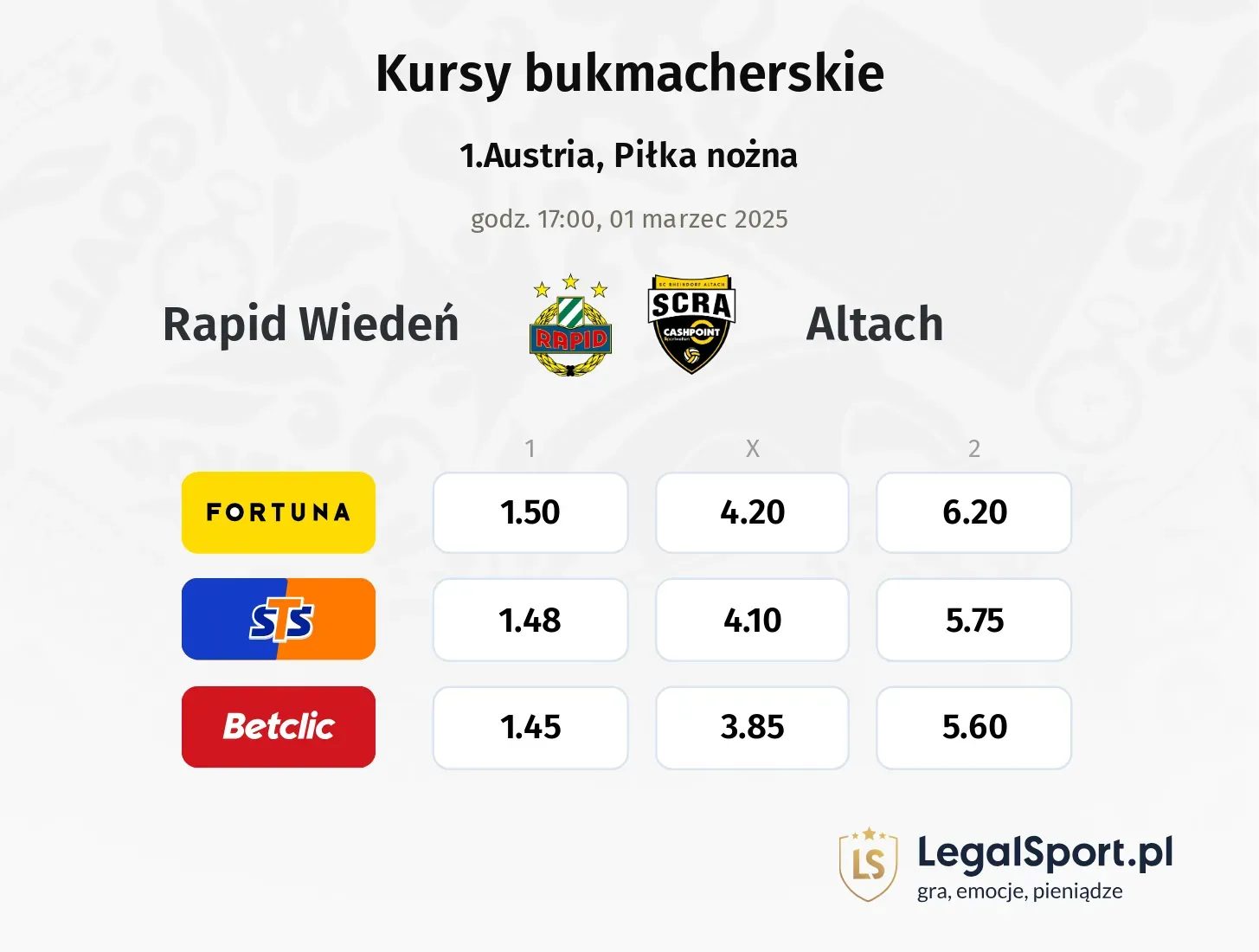 Rapid Wiedeń - Altach typy, kursy