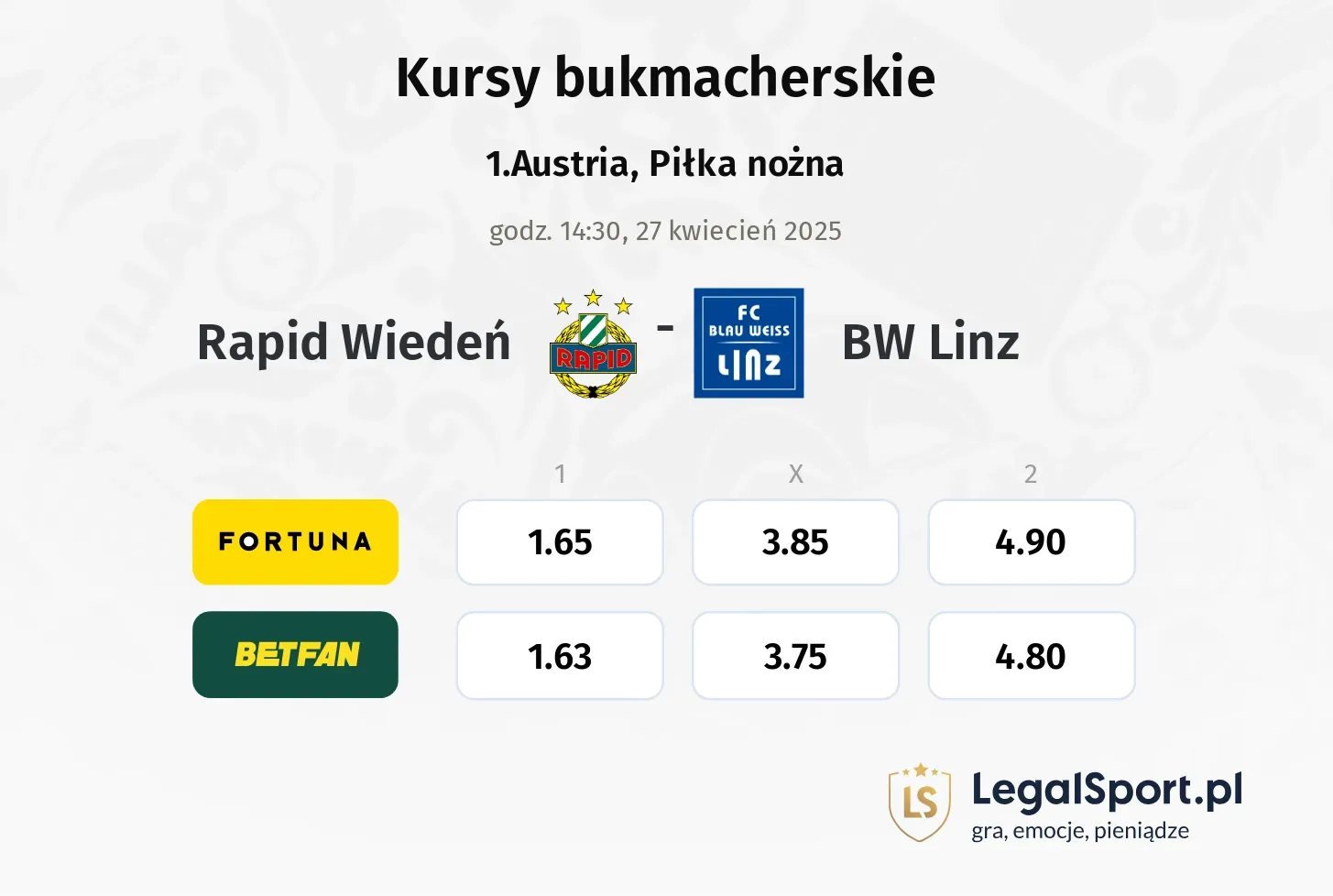 Rapid Wiedeń - BW Linz typy, kursy