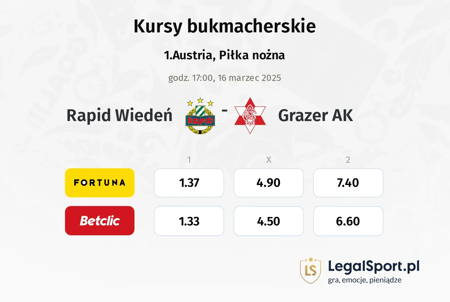 Rapid Wiedeń - Grazer AK typy, kursy