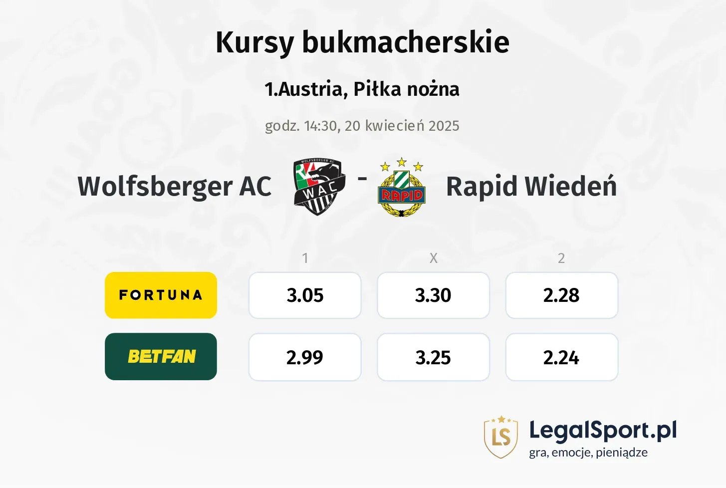 Wolfsberger AC - Rapid Wiedeń typy, kursy