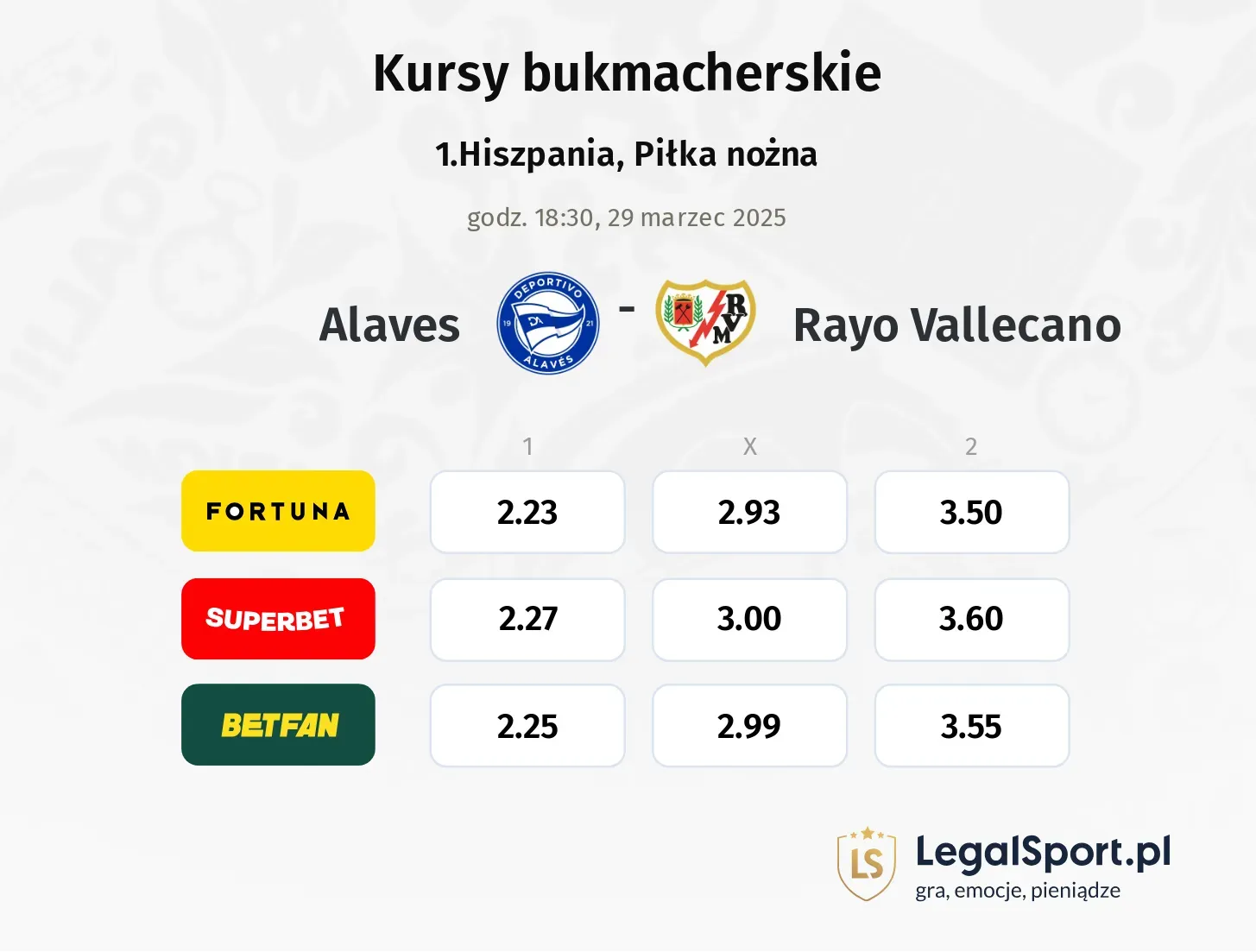 Alaves - Rayo Vallecano typy, kursy