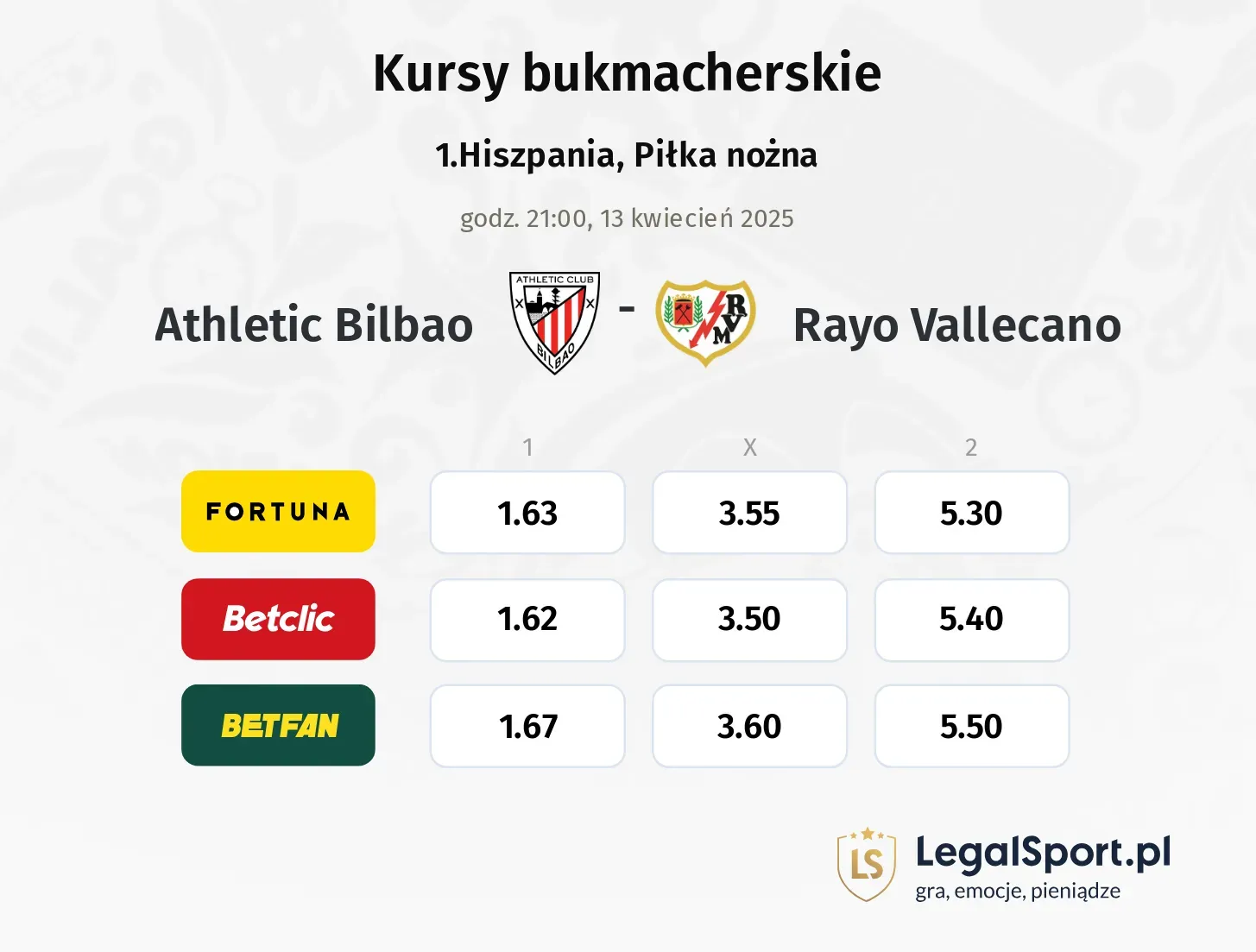 Athletic Bilbao - Rayo Vallecano typy, kursy