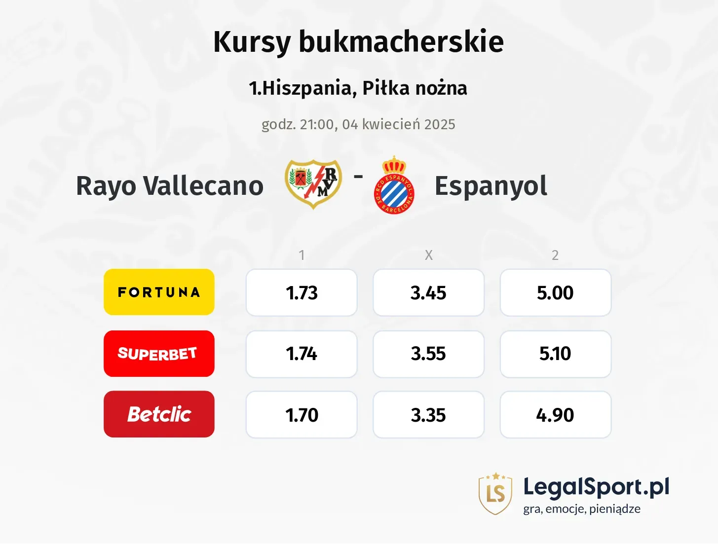 Rayo Vallecano - Espanyol typy, kursy