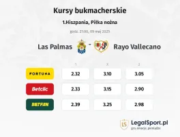 Las Palmas - Rayo Vallecano typy, kursy