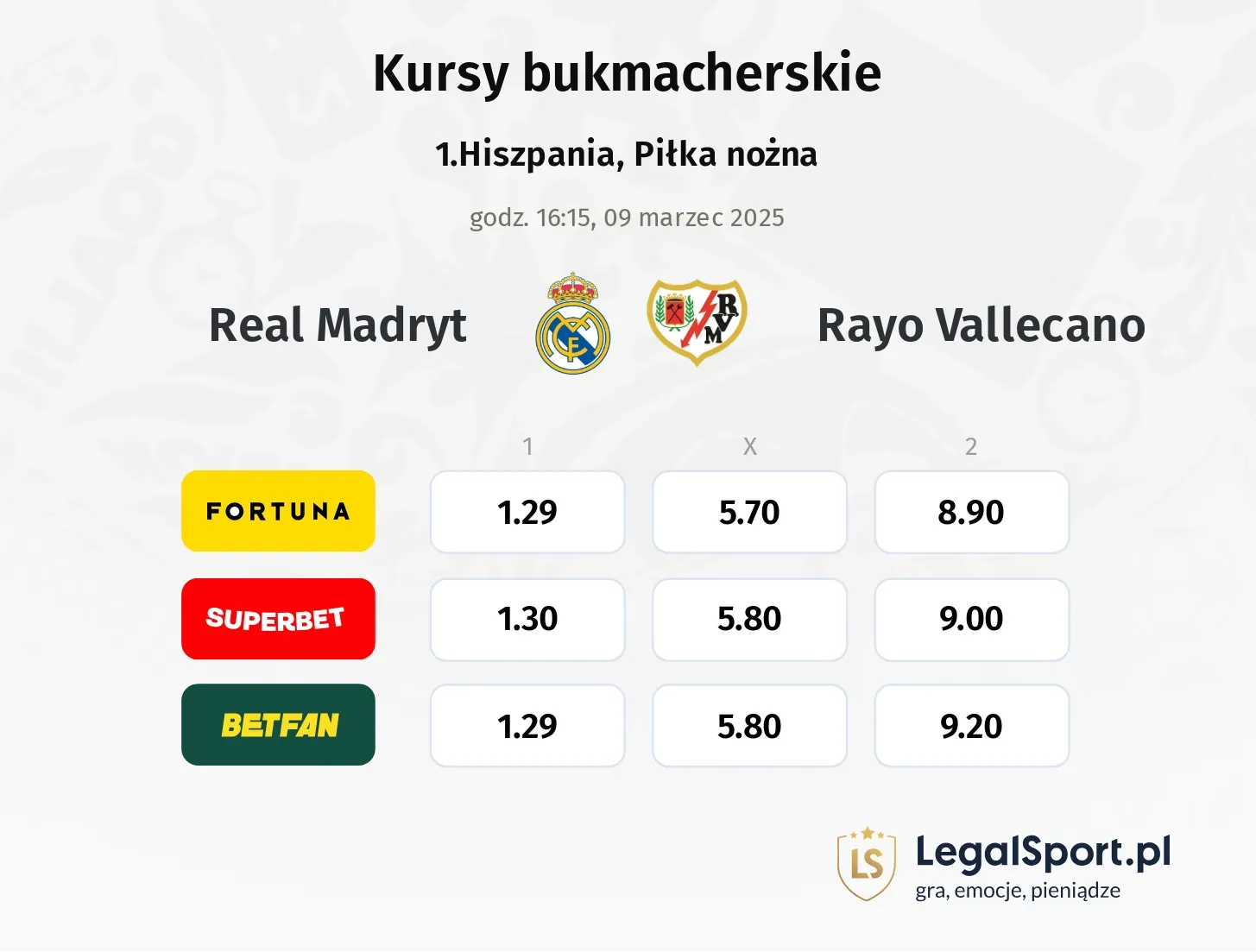 Real Madryt - Rayo Vallecano typy, kursy