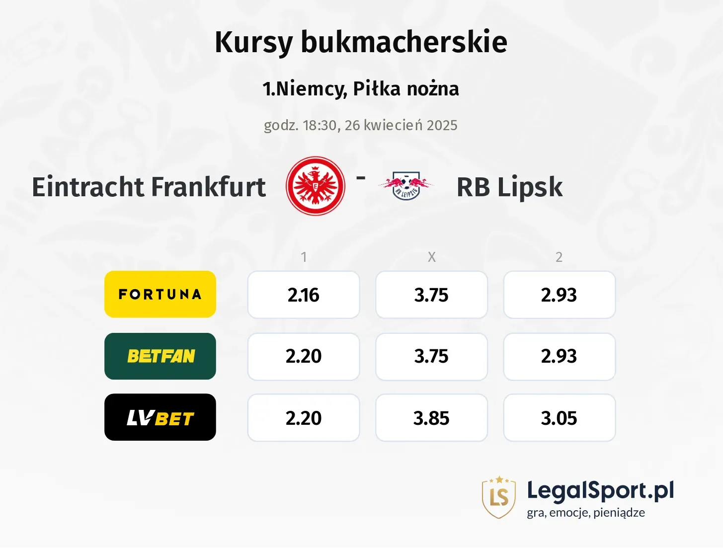 Eintracht Frankfurt - RB Lipsk typy, kursy