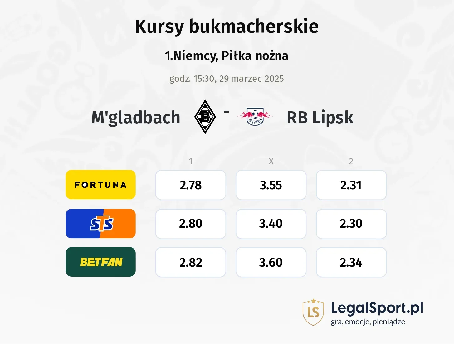 M'gladbach - RB Lipsk typy, kursy