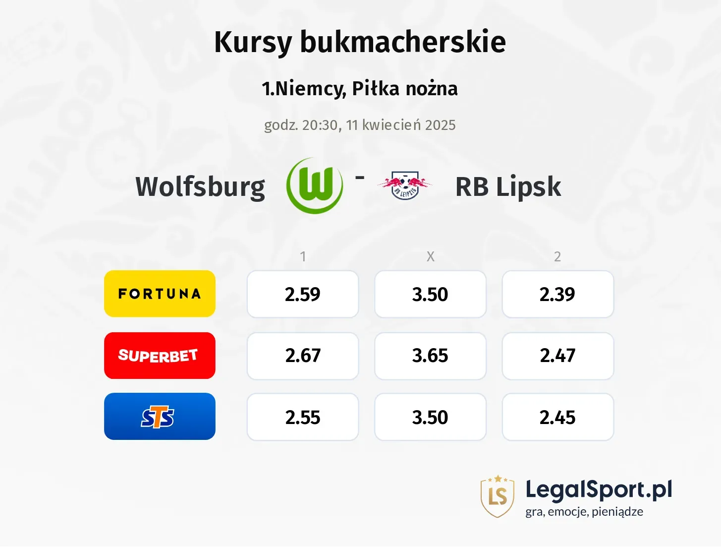 Wolfsburg - RB Lipsk typy, kursy